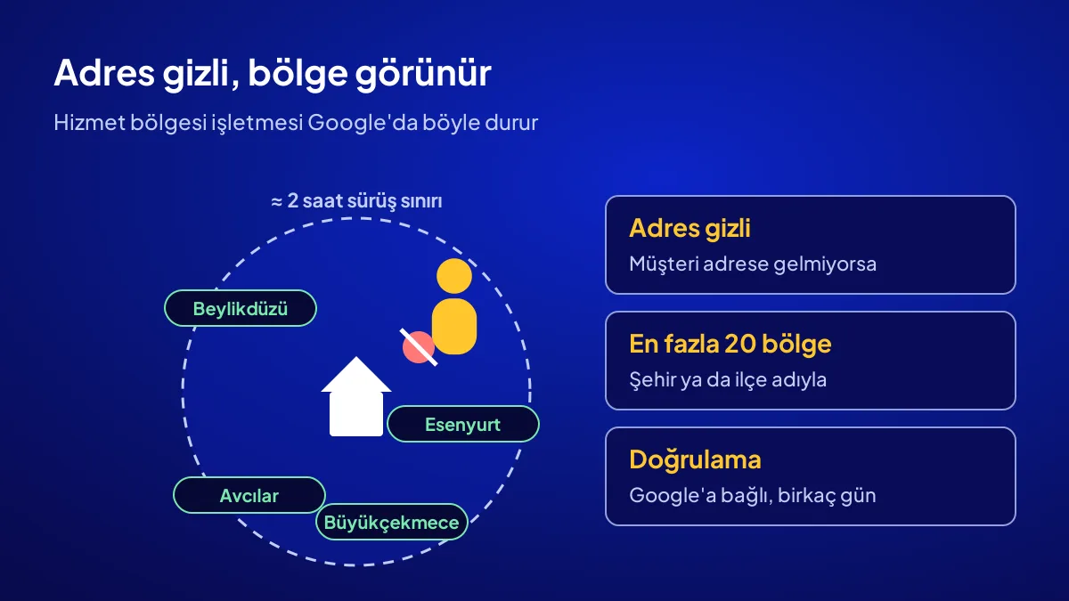 Hizmet bölgesi işletmesi: adres gizli, en fazla 20 bölge ve yaklaşık 2 saatlik sürüş sınırı