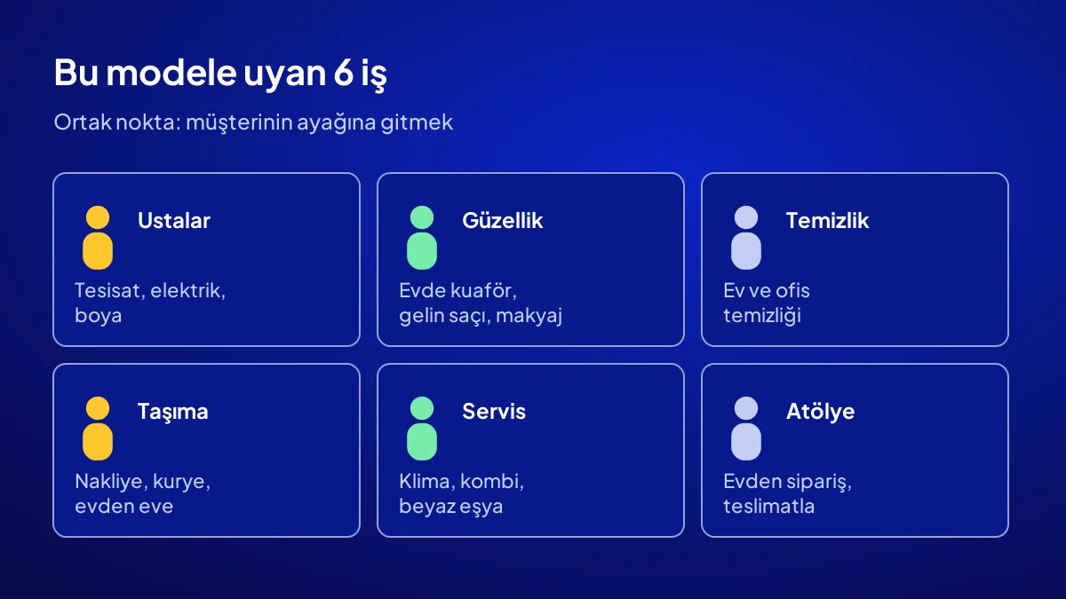 Hizmet bölgesi işletmesi modeline uyan altı iş profili: usta, kuaför, temizlik, nakliye, servis, atölye