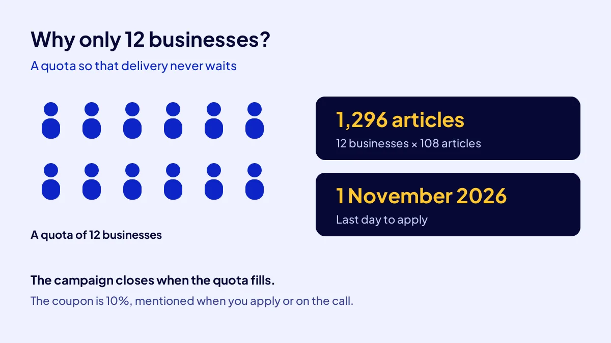 Start a Business Online campaign quota of 12 businesses, a writer load of 1,296 articles and the last application day