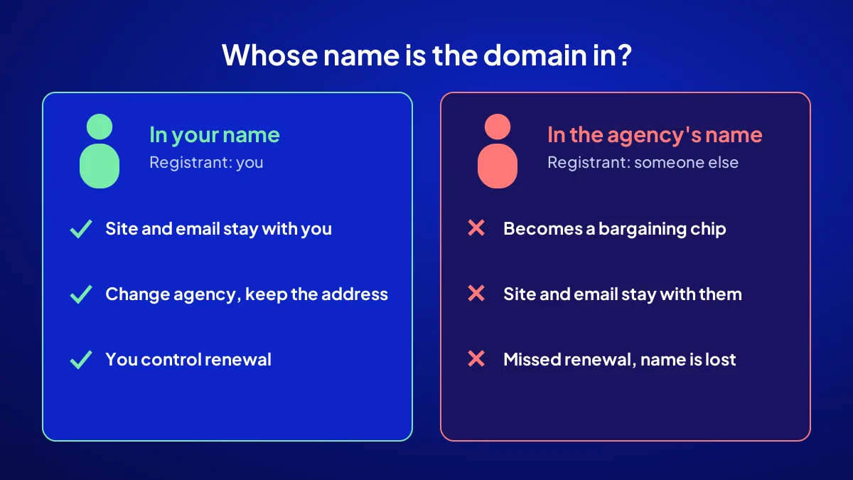 Domain ownership comparison: registered in the business owner's name or in the agency's name