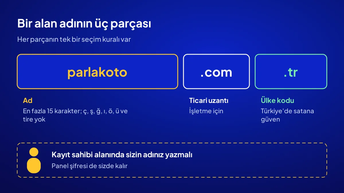 İşletme alan adının parçaları: ad kısmı, uzantı ve her parça için seçim kuralı