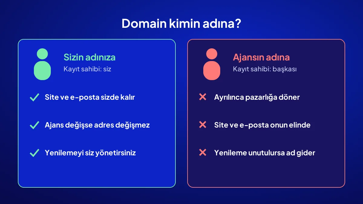 Alan adı sahipliği karşılaştırması: domain işletme sahibinin adına mı, ajansın adına mı