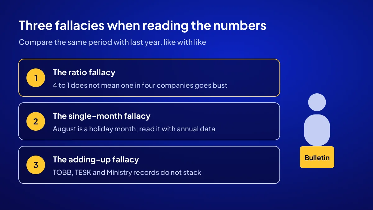 Three mistakes in reading new and closed company data: the ratio, single-month and adding-up fallacies