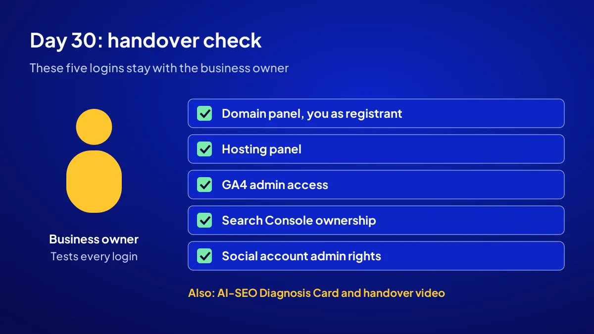 Day-30 handover check for a new business digital setup: five logins the owner must keep