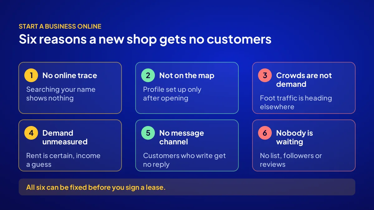 Six reasons a new shop gets no customers: online trace, map, foot traffic, demand, messaging and opening day