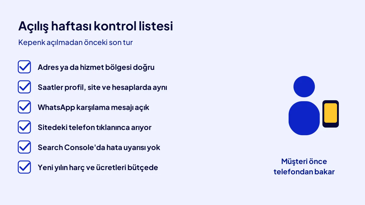 Ocak açılış haftasında yeni işletmenin dijitalde kontrol edeceği altı maddelik liste