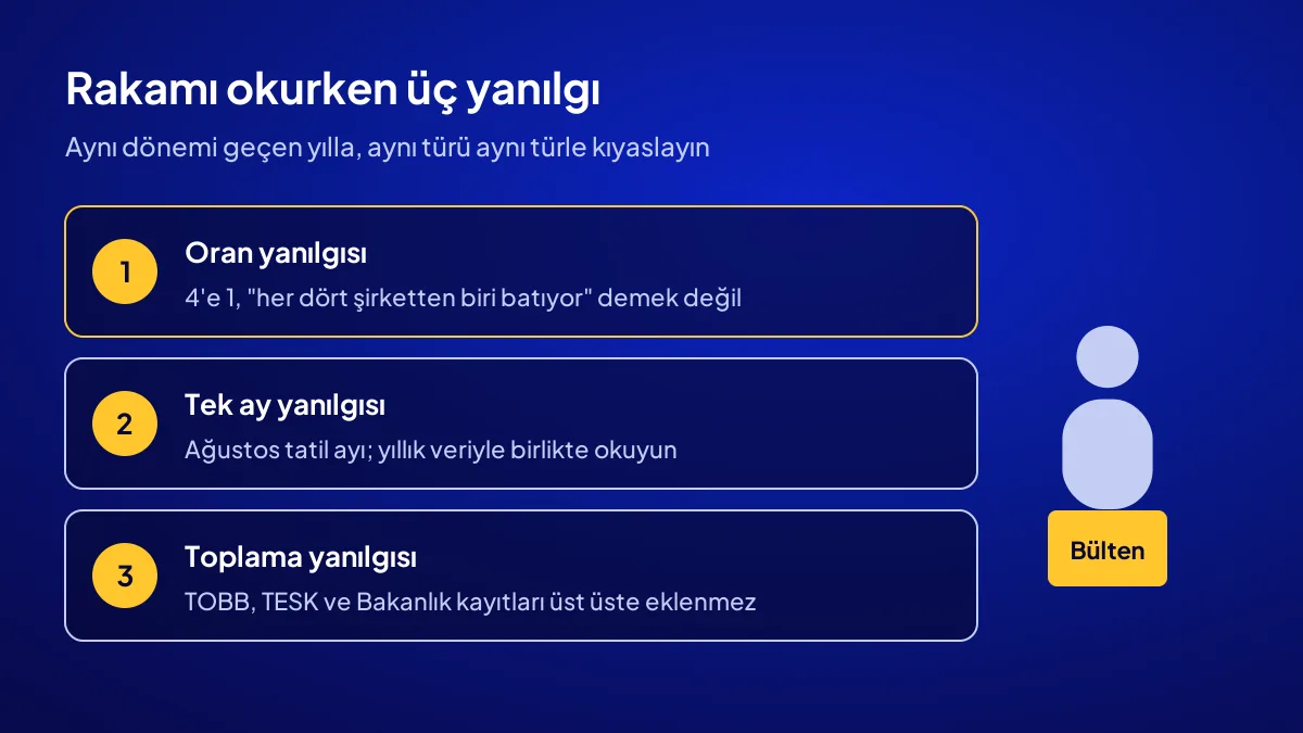 Kurulan kapanan şirket verisini okurken üç hata: oran, tek ay ve farklı kayıt sistemlerini toplama yanılgısı
