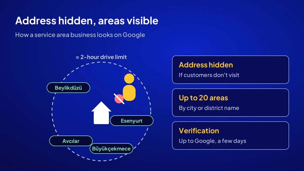 A service area business: hidden address, up to 20 areas and a limit of about 2 hours of driving