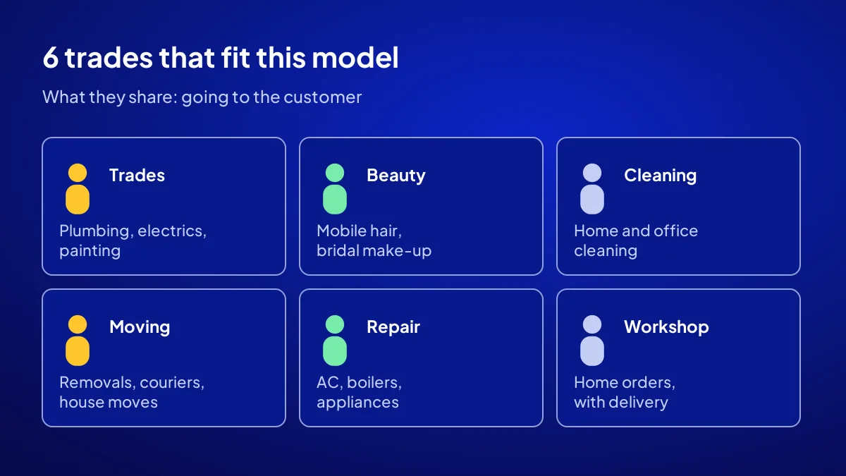 Six business profiles that fit the service area business model: trades, hair, cleaning, removals, repair, workshop