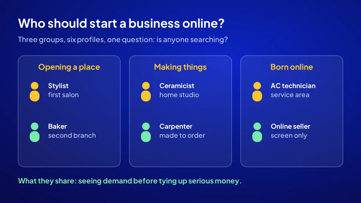 Three groups and six profiles that suit starting a business online: shop openers, makers and online-born businesses