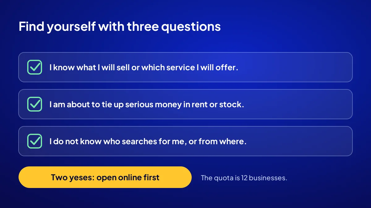 Three-question checklist showing whether starting a business online first suits you