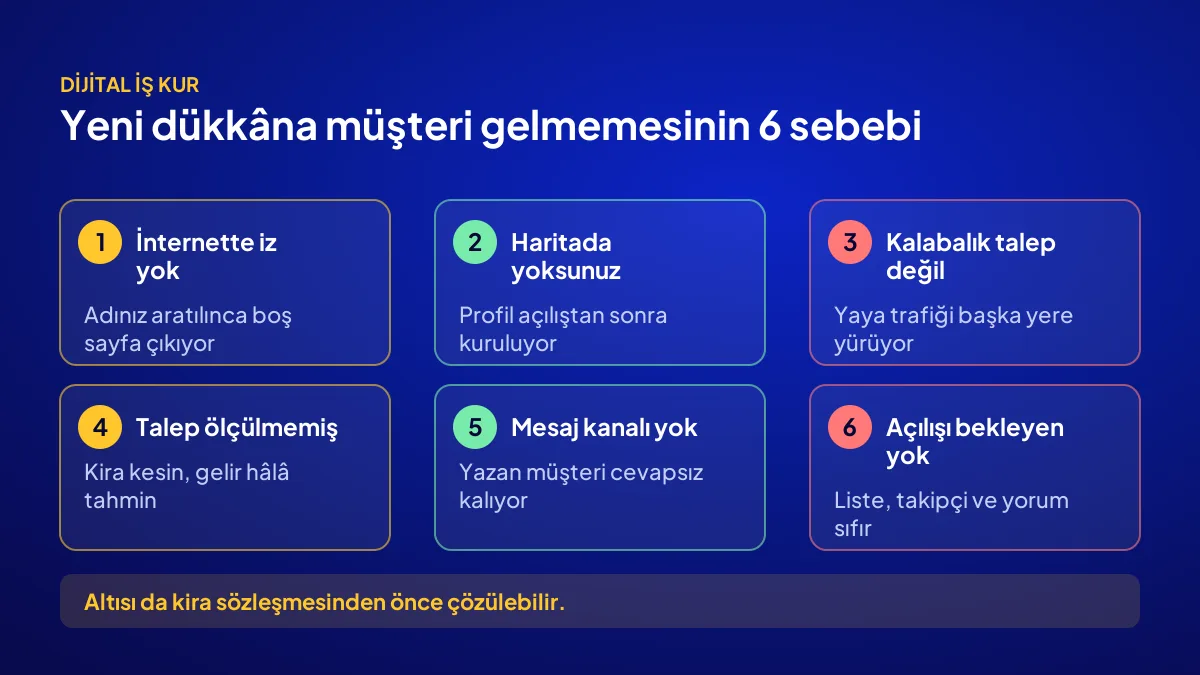 Yeni açılan dükkâna müşteri gelmemesinin 6 sebebi: dijital iz, harita, yaya trafiği, talep, mesaj ve açılış