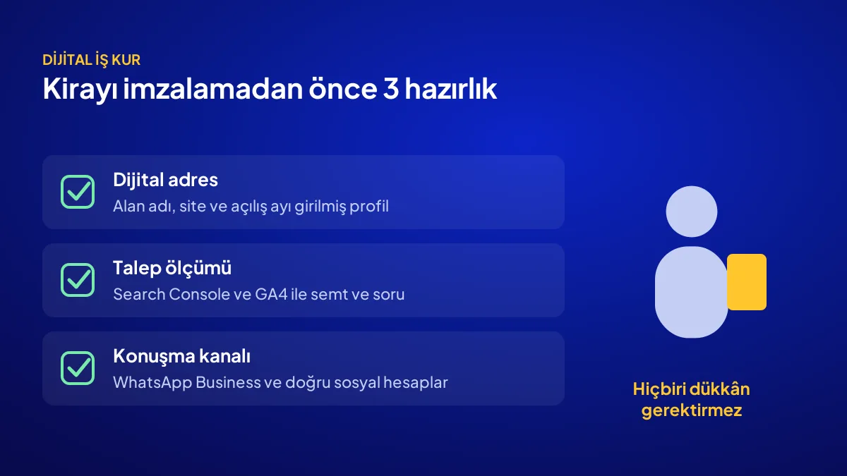 Kira imzalanmadan önce yeni dükkân için 3 dijital hazırlık: dijital adres, talep ölçümü ve mesaj kanalı