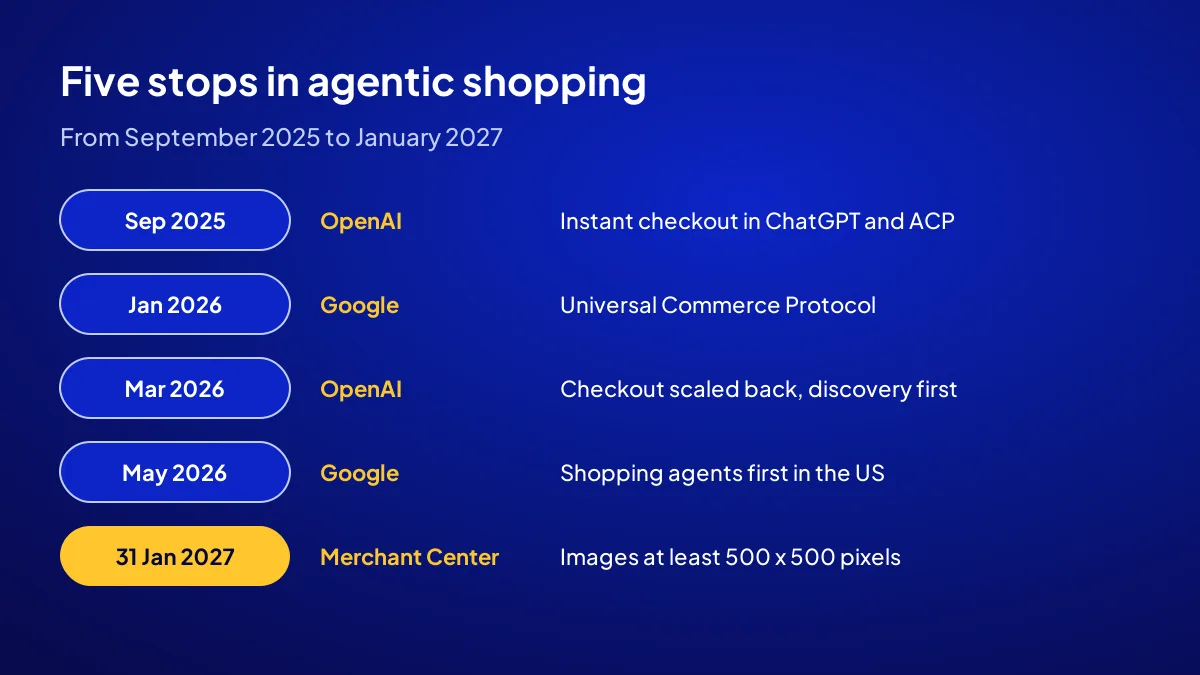 AI shopping agent timeline: OpenAI and Google announcements from 2025 to 2027