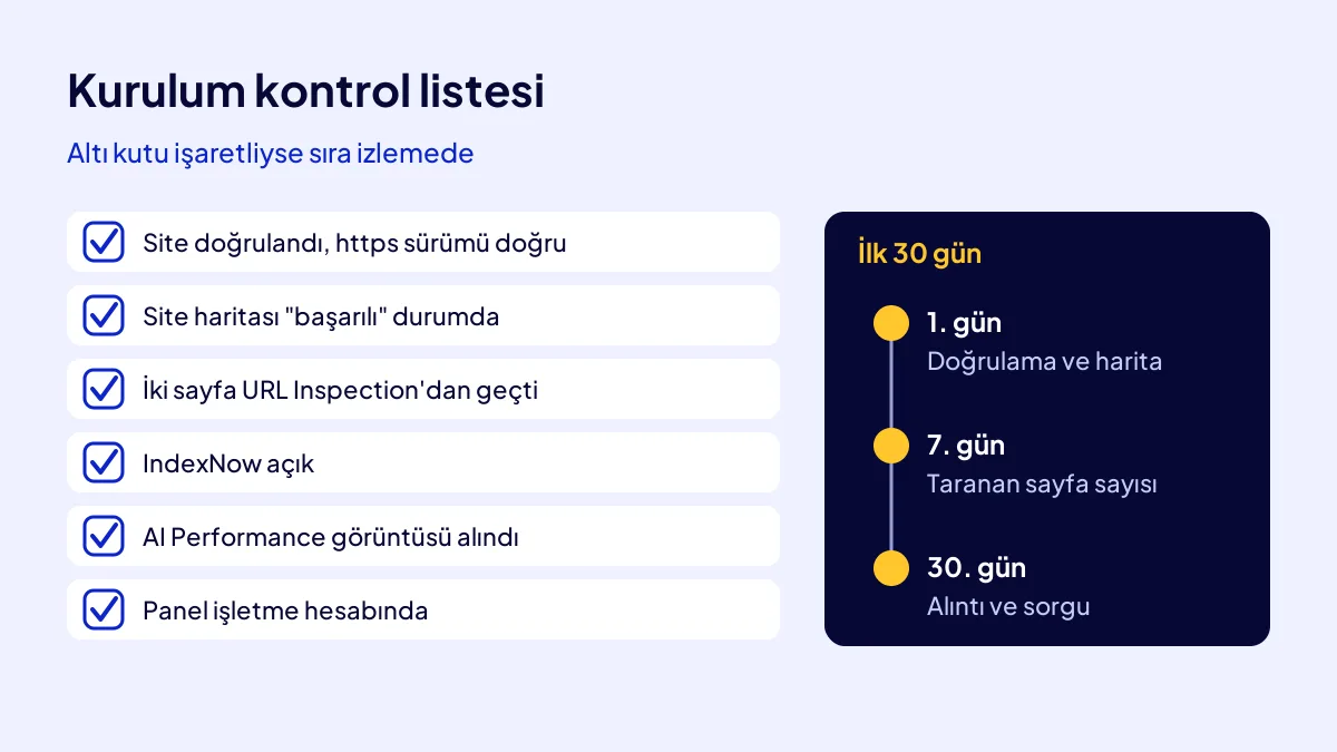 Bing Webmaster Tools kurulumu için 6 maddelik kontrol listesi ve ilk 30 günün 3 durağı