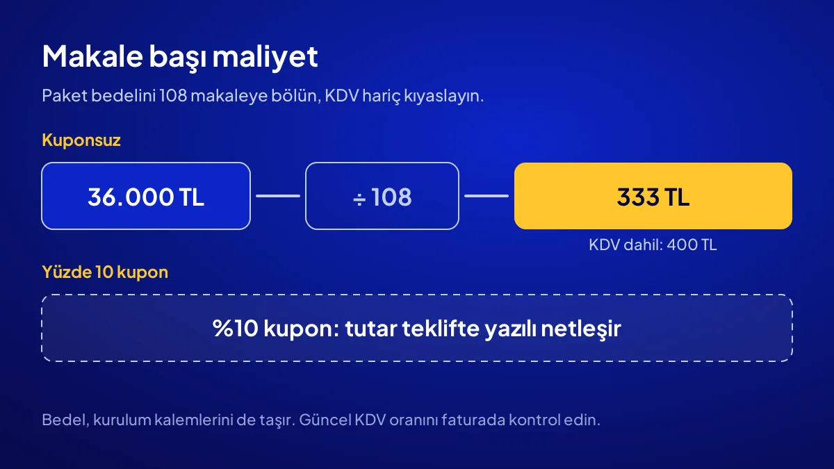 SEO makale fiyatları hesabı: 36.000 TL AI SEO paketinde 108 makale, makale başı 333 TL, KDV dahil 400 TL