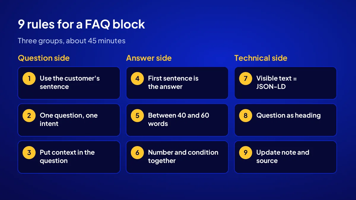 The 9 rules for writing a FAQ block: three each for the question, answer and technical side