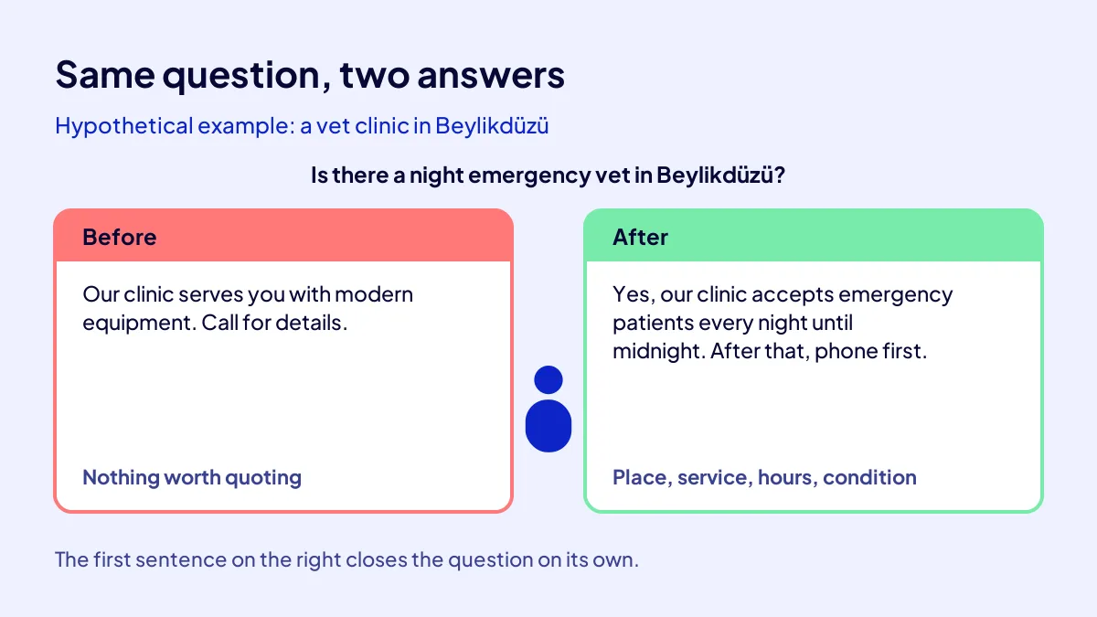 FAQ block before and after: an answer AI ignores versus an answer AI assistants can quote
