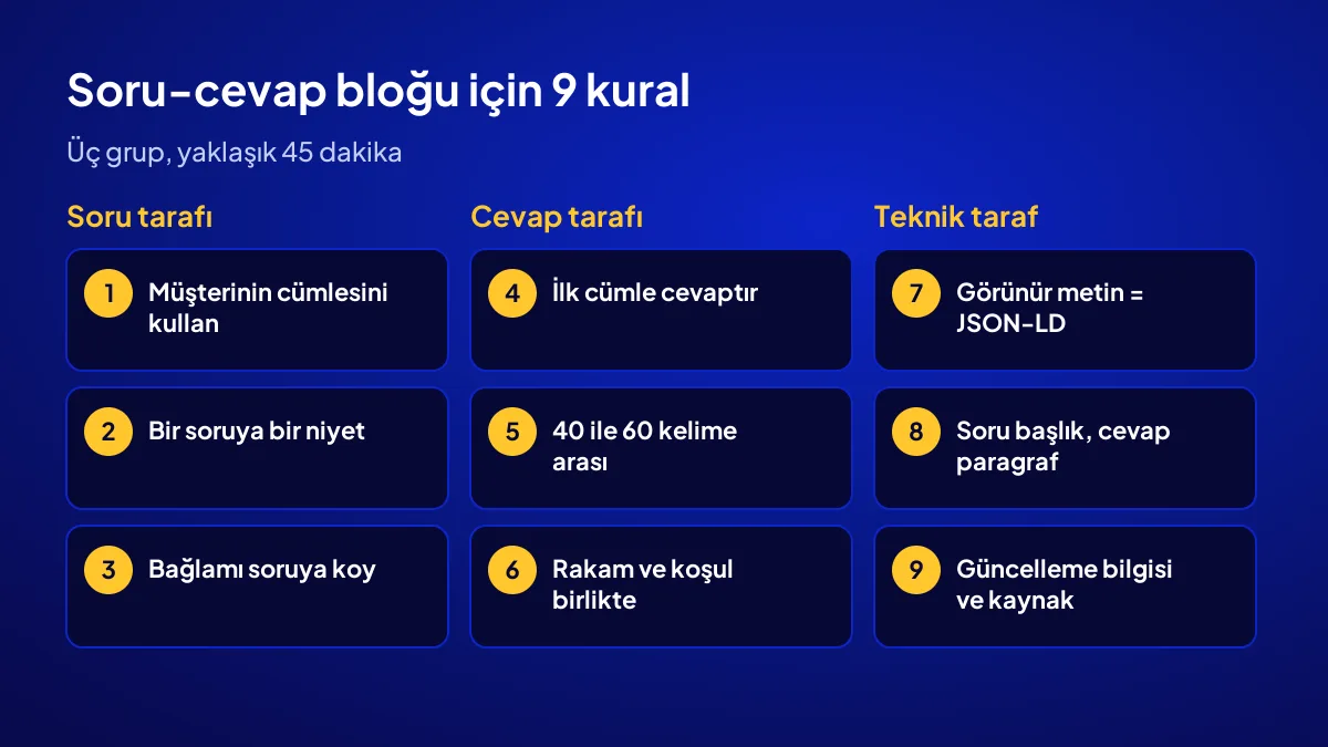 Soru cevap bloğu yazmanın 9 kuralı: soru, cevap ve teknik taraf için üçer kural