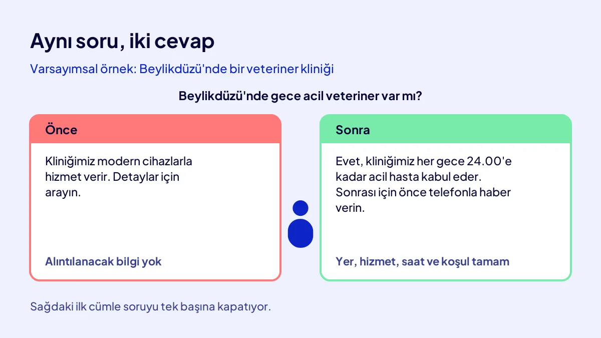 Soru cevap bloğunda önce ve sonra: alıntılanmayan cevap ile yapay zekânın alıntılayabileceği cevap