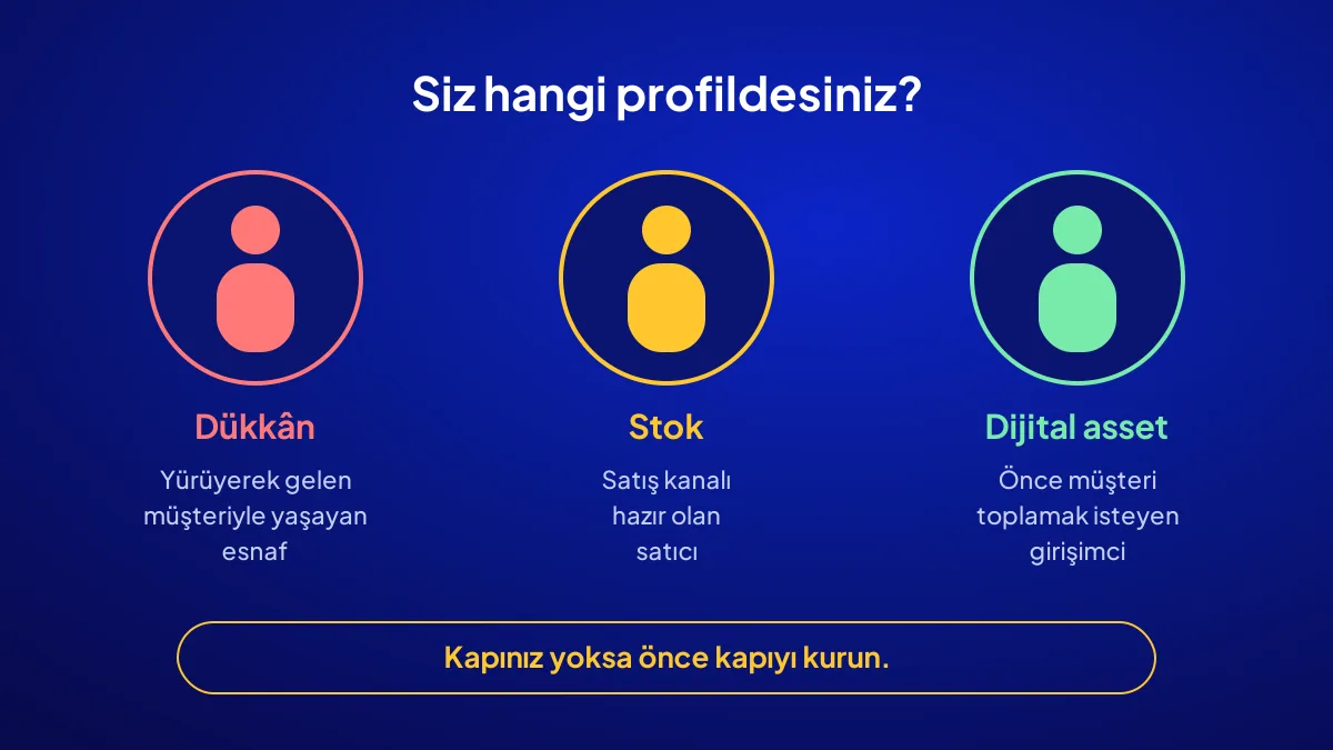 Dükkân, stok ve dijital asset seçeneklerinin hangi girişimci profiline uyduğunu gösteren kart