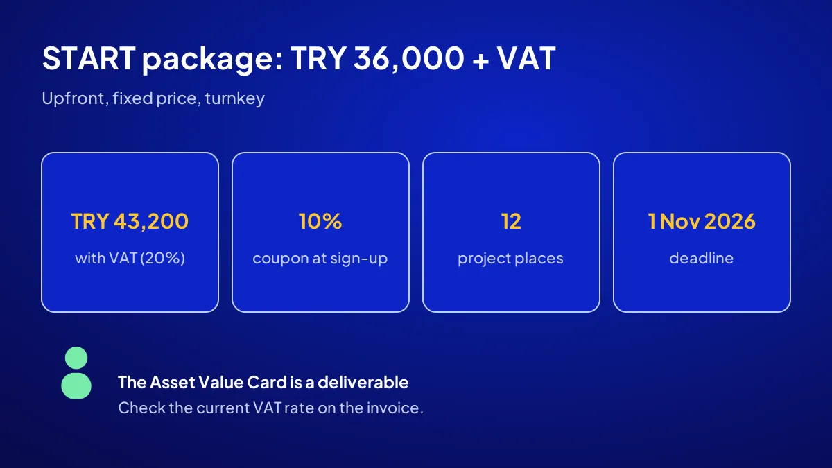 Own a Digital Asset START package payment summary: TRY 36,000 + VAT, 10% coupon, 12 places, 1 November 2026