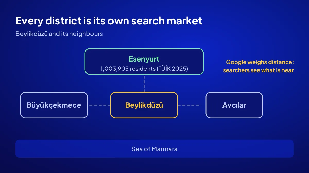 Local domain SEO around Beylikdüzü: each neighbouring district is a separate search market