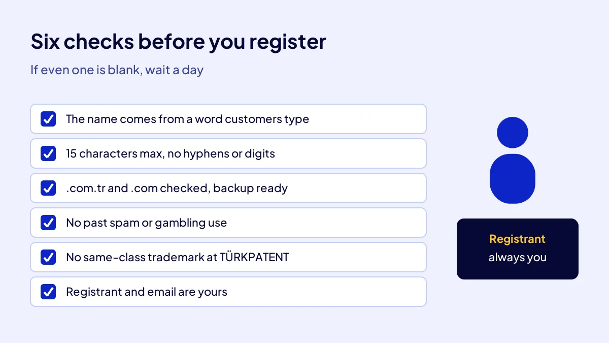 Six-item checklist before registering a keyword domain, including the registrant rule