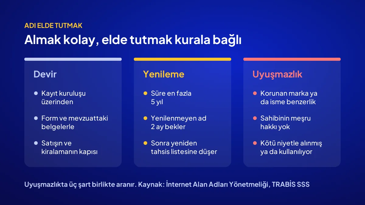 .tr alan adını elde tutmanın kuralları: devir, iki aylık yeniden tahsis süresi ve uyuşmazlıkta üç şart