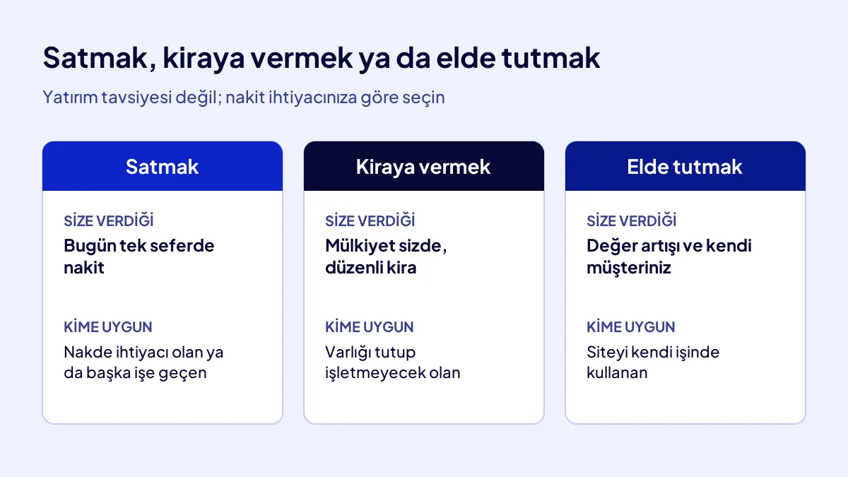 Web sitesi satışında satmak, kiraya vermek ve elde tutmak seçeneklerinin karşılaştırması