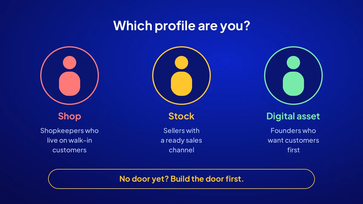 Card showing which entrepreneur profile fits a shop, stock or a digital asset
