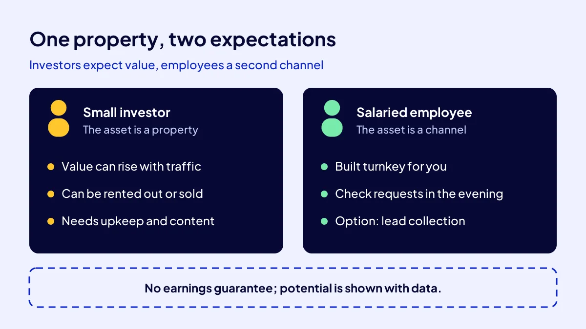 Two meanings of a digital asset for investors and salaried employees: a property that gains value and a second channel