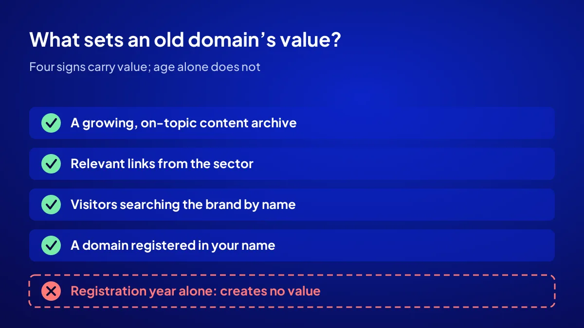 Checklist showing that content, links and ownership, not age, set the value of an old domain