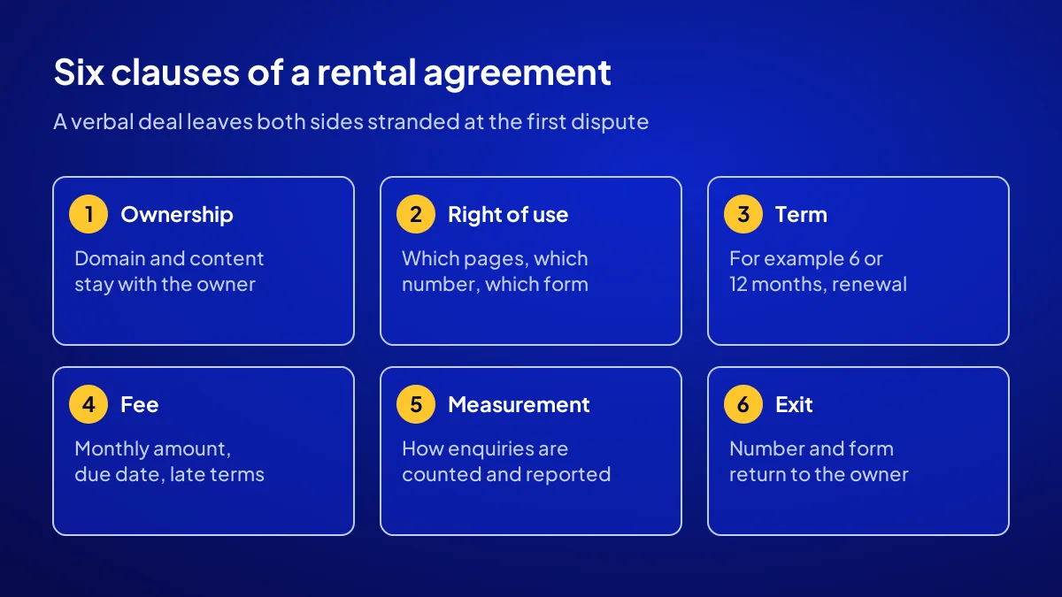 Six-point checklist of clauses a website rental agreement should include