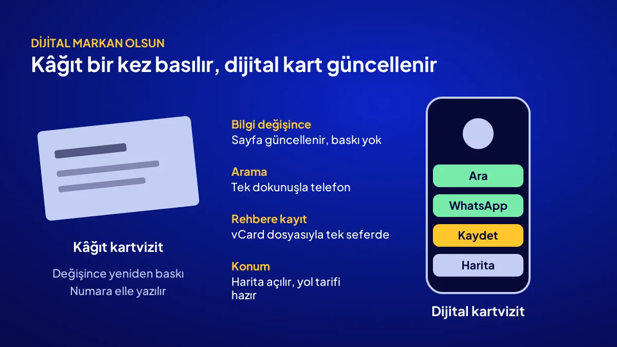 Dijital kartvizit ile kâğıt kartvizit karşılaştırması: güncelleme, arama, rehbere kayıt ve konum