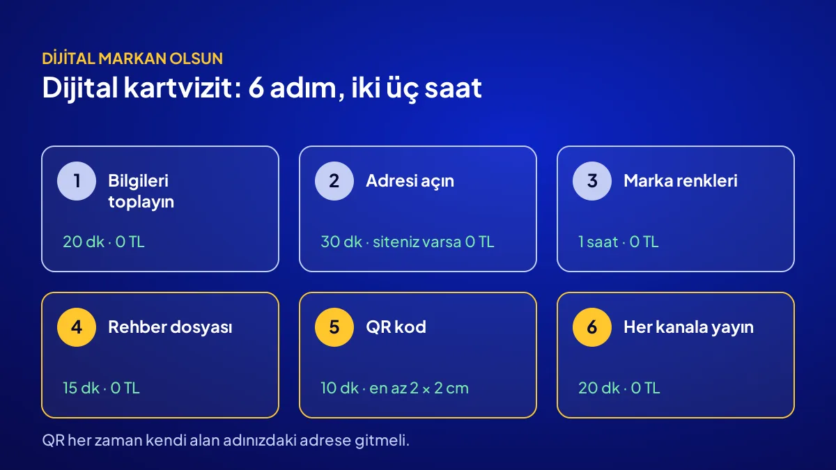 Dijital kartvizit hazırlamanın 6 adımı: bilgi, adres, tasarım, rehber dosyası, QR kod ve paylaşım