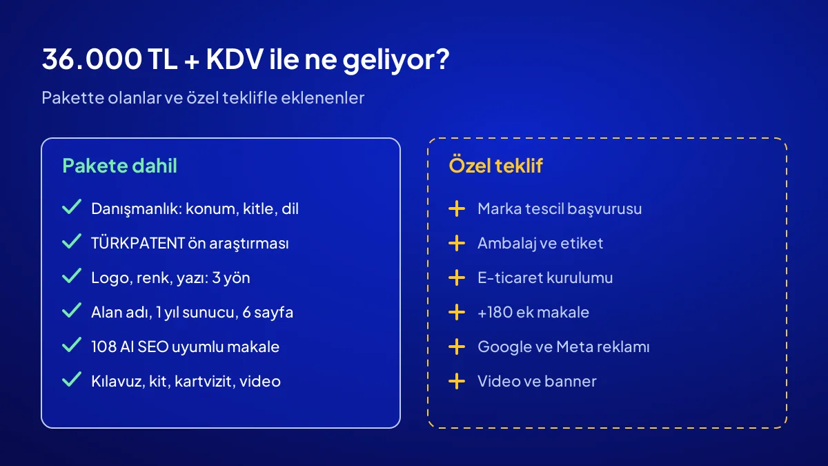 Dijital marka paketine dahil teslimatlar ve özel teklifle eklenen 6 ek iş