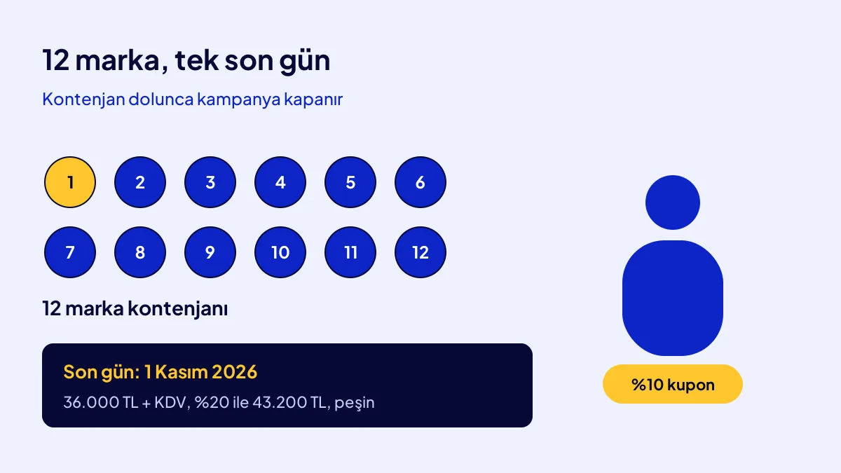 Dijital marka kampanyası: 12 marka kontenjanı, son gün 1 Kasım 2026 ve 43.200 TL toplam