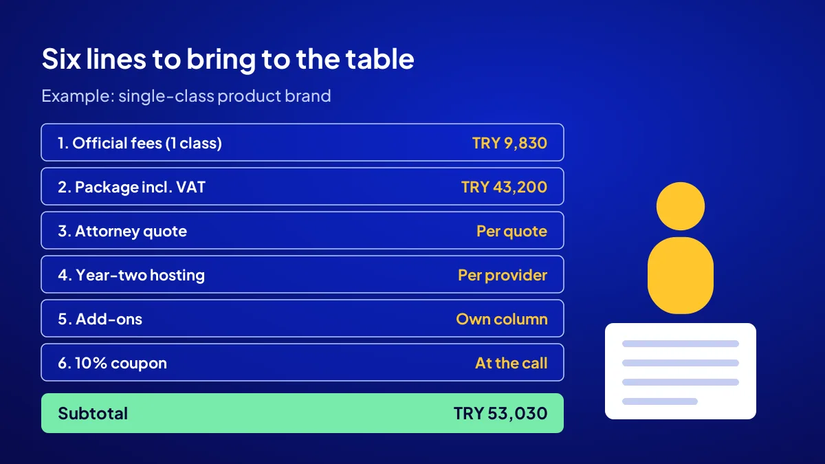 Brand budget template: official fees, package, attorney quote, year-two hosting and add-on items