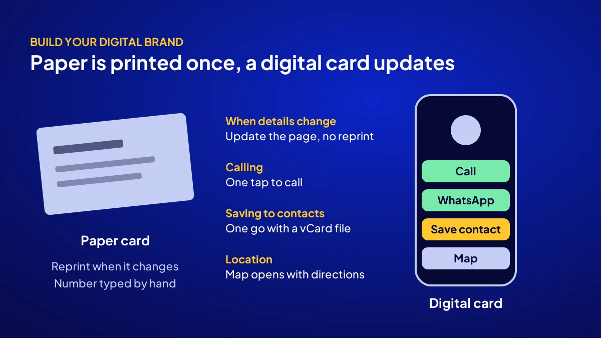 Digital business card compared with a paper card: updates, calling, saving to contacts and location