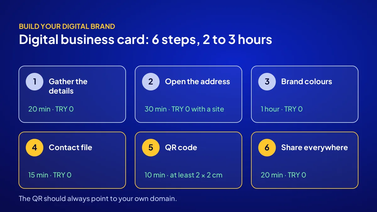 Six steps to make a digital business card: details, address, design, contact file, QR code and sharing