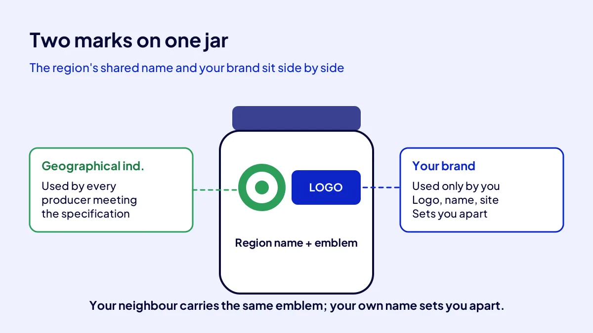 Two-layer label layout for local produce with the GI emblem beside the producer's own brand