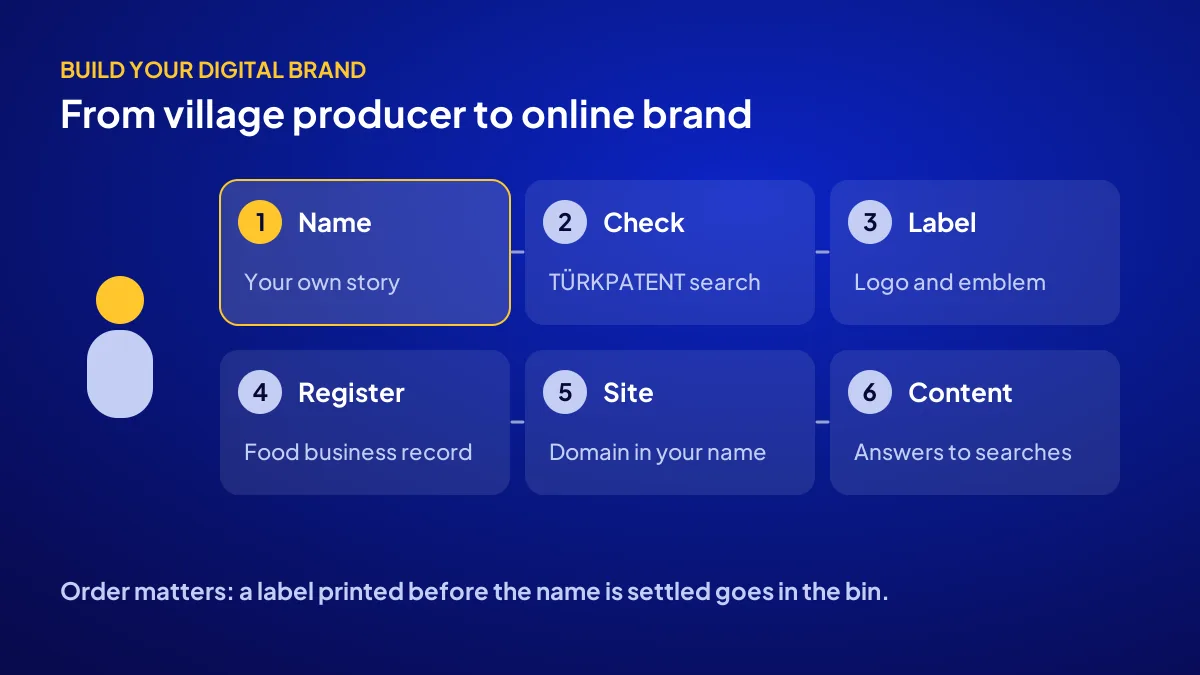 A local producer's path to a digital brand through name, availability, label, registration, site and content