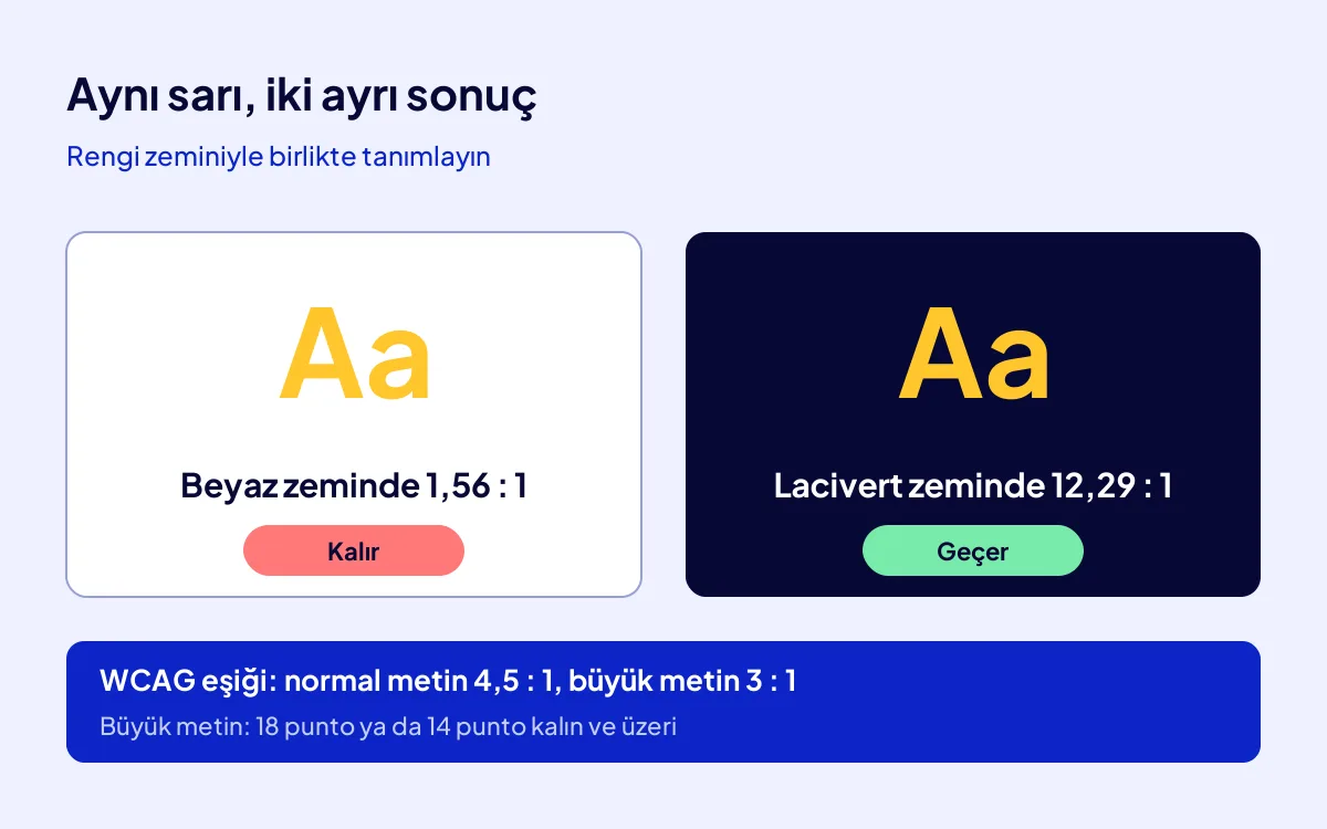 Marka kılavuzunda renk kontrastı: altın sarısının beyaz ve lacivert zeminde WCAG oranları