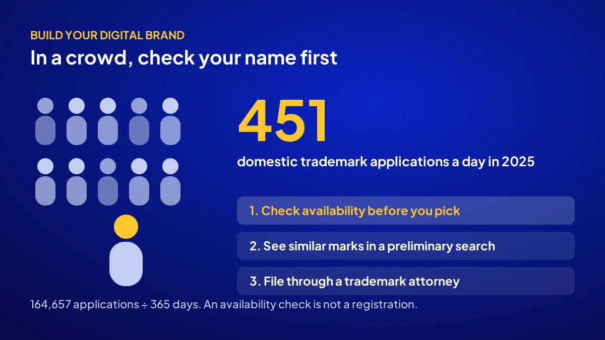 Order of name choice and availability check for a new brand among 451 daily trademark applications