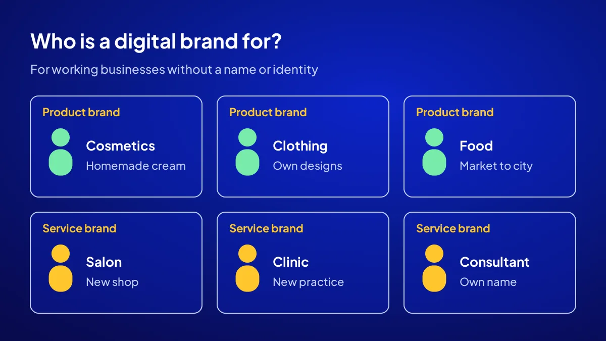 Six digital brand profiles: cosmetics, clothing and food product brands; salon, clinic and consultancy service brands