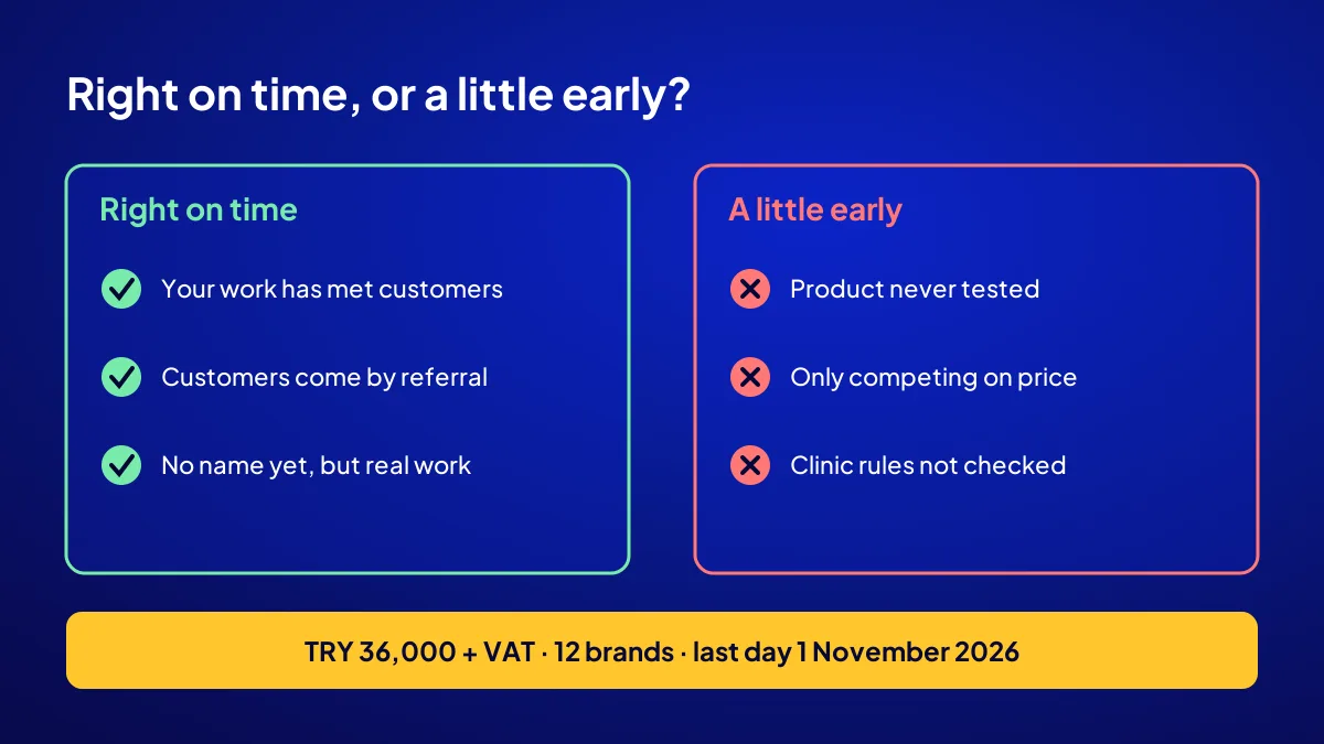 Checklist separating when a digital brand is right on time from when it is still too early
