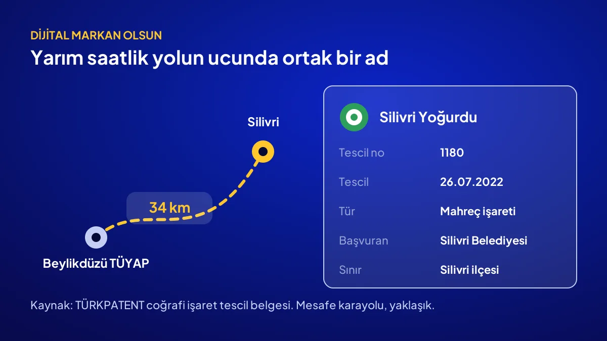 Beylikdüzü ile Silivri arasındaki 34 km yol ve Silivri Yoğurdu coğrafi işaret tescil bilgileri