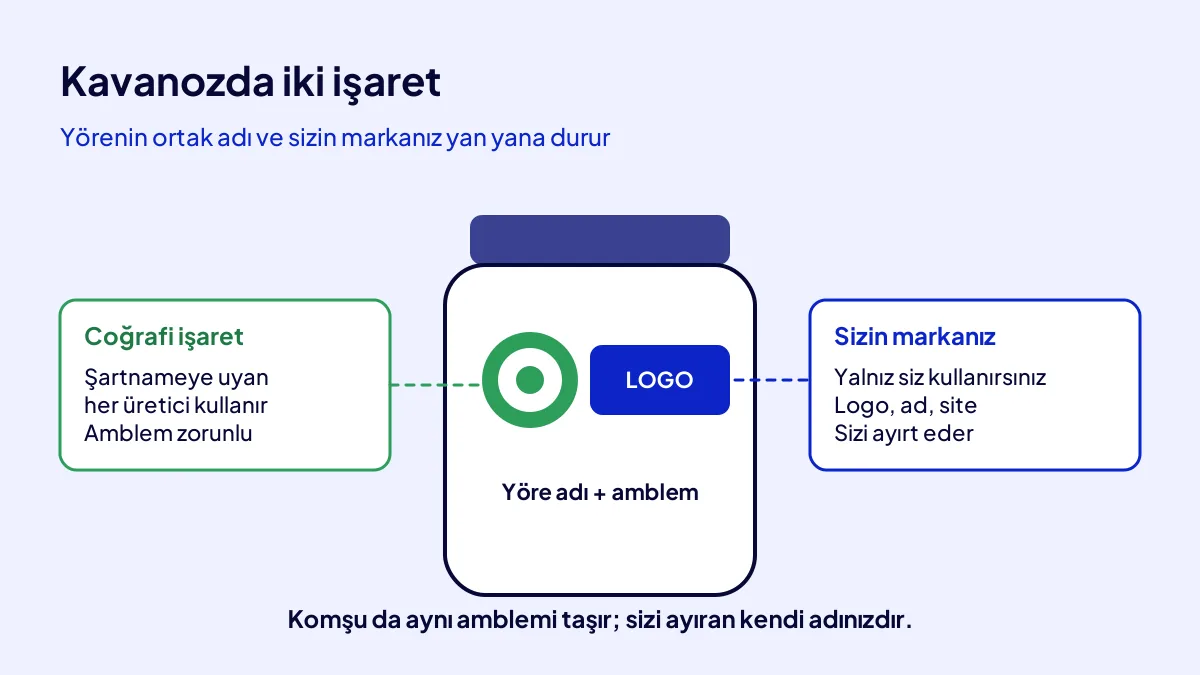 Yöresel ürün etiketinde coğrafi işaret amblemi ile üreticinin kendi markasının iki katmanlı yerleşimi
