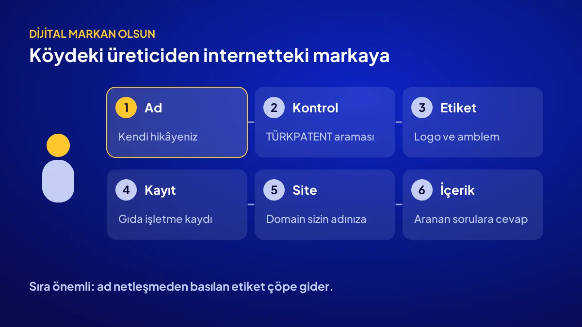 Yöresel üreticinin ad, alınabilirlik, etiket, kayıt, site ve içerikle dijital marka olma yolu